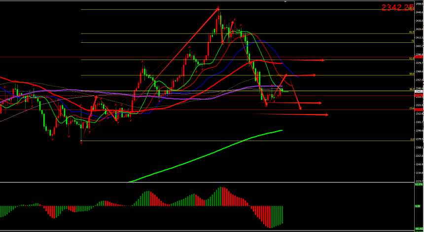 金价延续反弹日内关注2362-2372的多空选择_https://www.hei9.com_期货行情_第1张